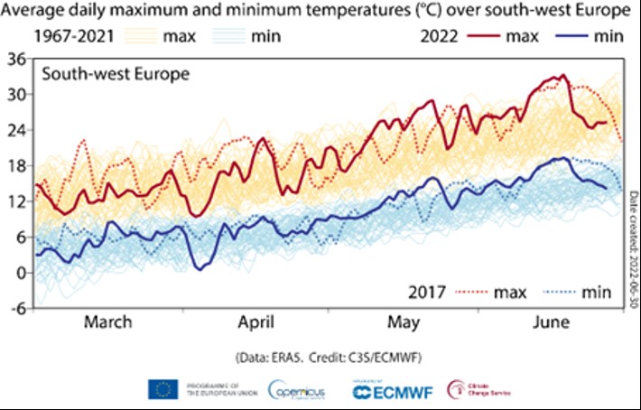 temperature giornaliere europa