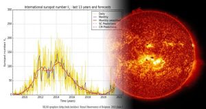 clima e cicli solari