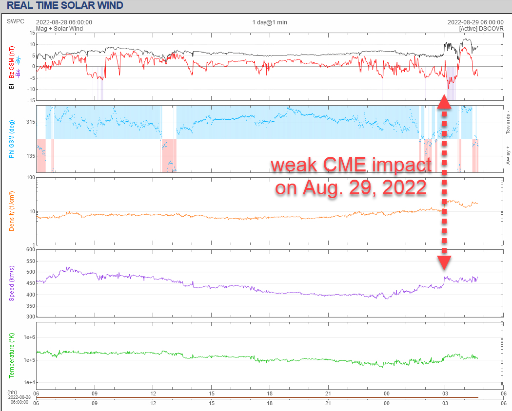 impatto cme