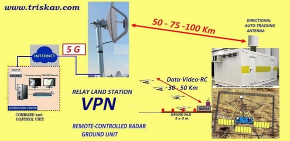 radar-drone triskav incendi 2