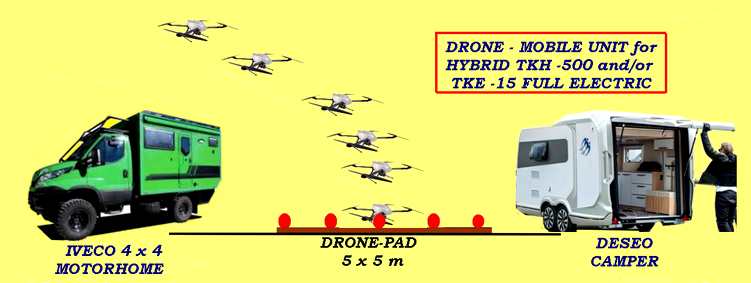 radar-drone triskav incendi 3