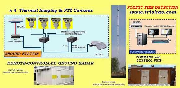 radar-drone triskav incendi