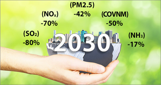 Inquinanti Aria obiettivi 2030