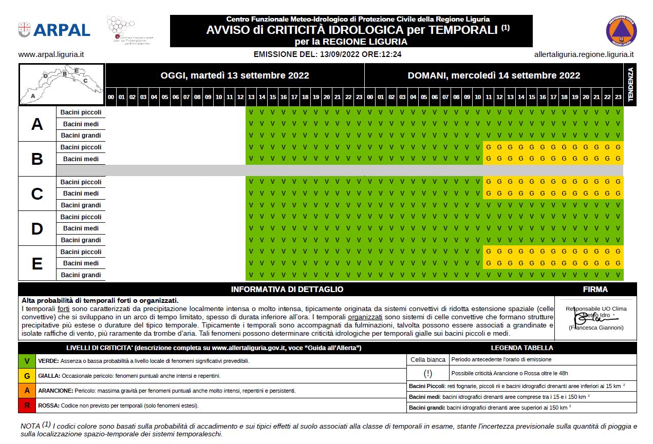 allerta meteo liguria