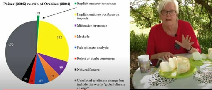 consenso cambiamento climatico