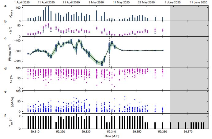 fast radio burst variazioni