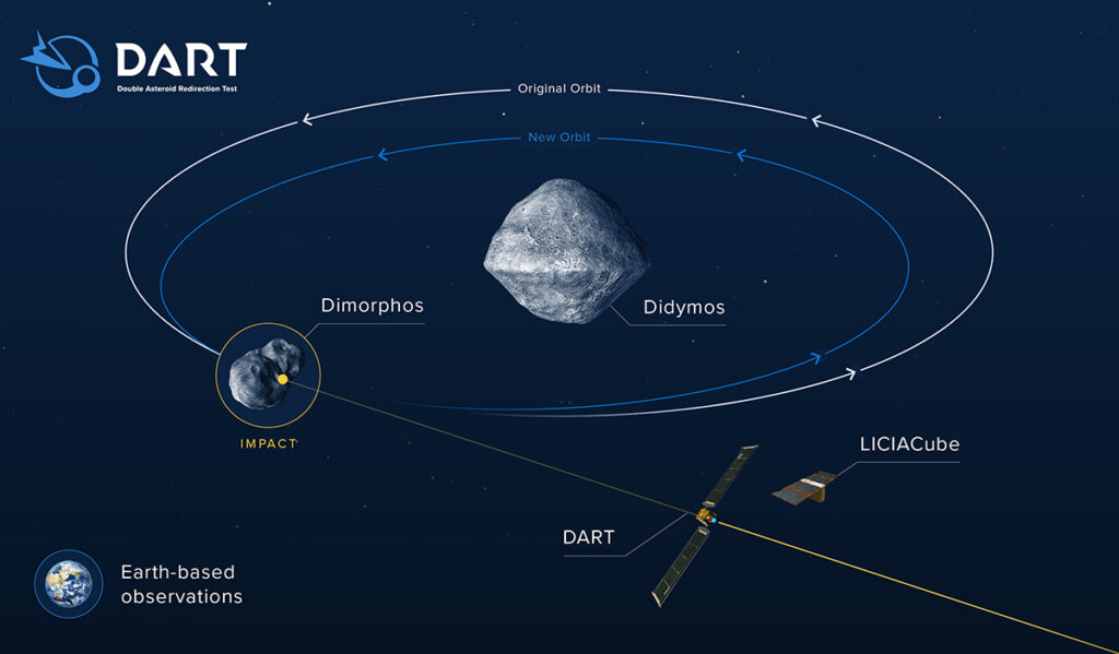 missione dart liciacube