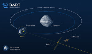 missione dart liciacube
