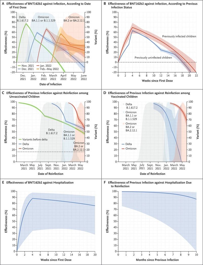 vaccini efficacia bambini pfizer