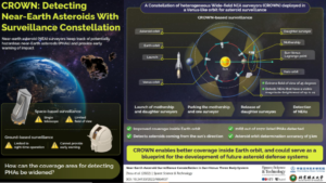 monitoraggio asteroidi venere