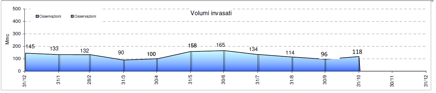 meteo piemonte ottobre novembre