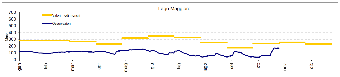 meteo piemonte ottobre novembre