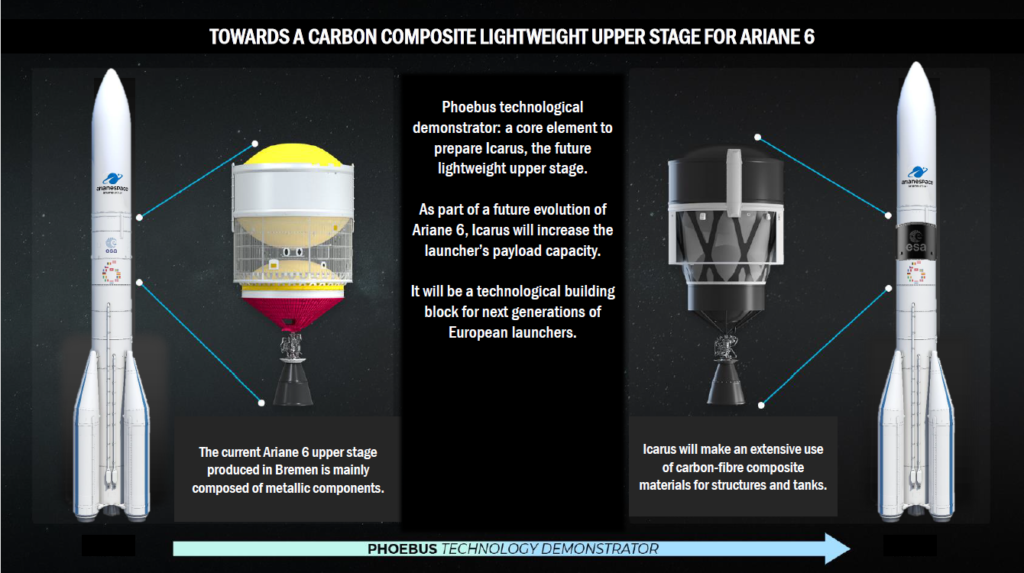 phoebus ariane 6