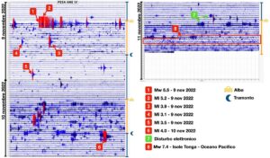 terremoto tonga ingv
