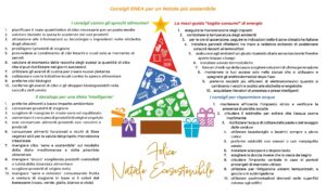 Consigli ENEA per un Natale più sostenibile