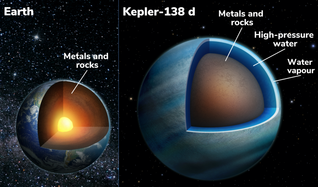 esopianeta Kepler-138d