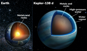 esopianeta Kepler-138d