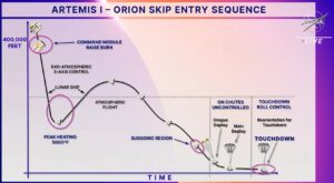 rientro orion nasa