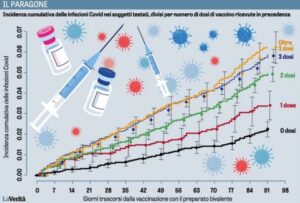 vaccini covid