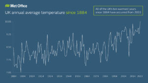 2022 caldo regno unito
