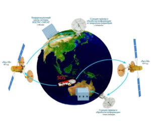 COSPAS-SARSAT Luch