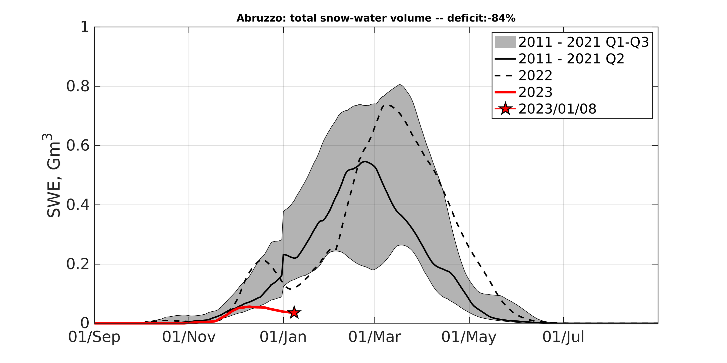 deficit neve abruzzo 2023