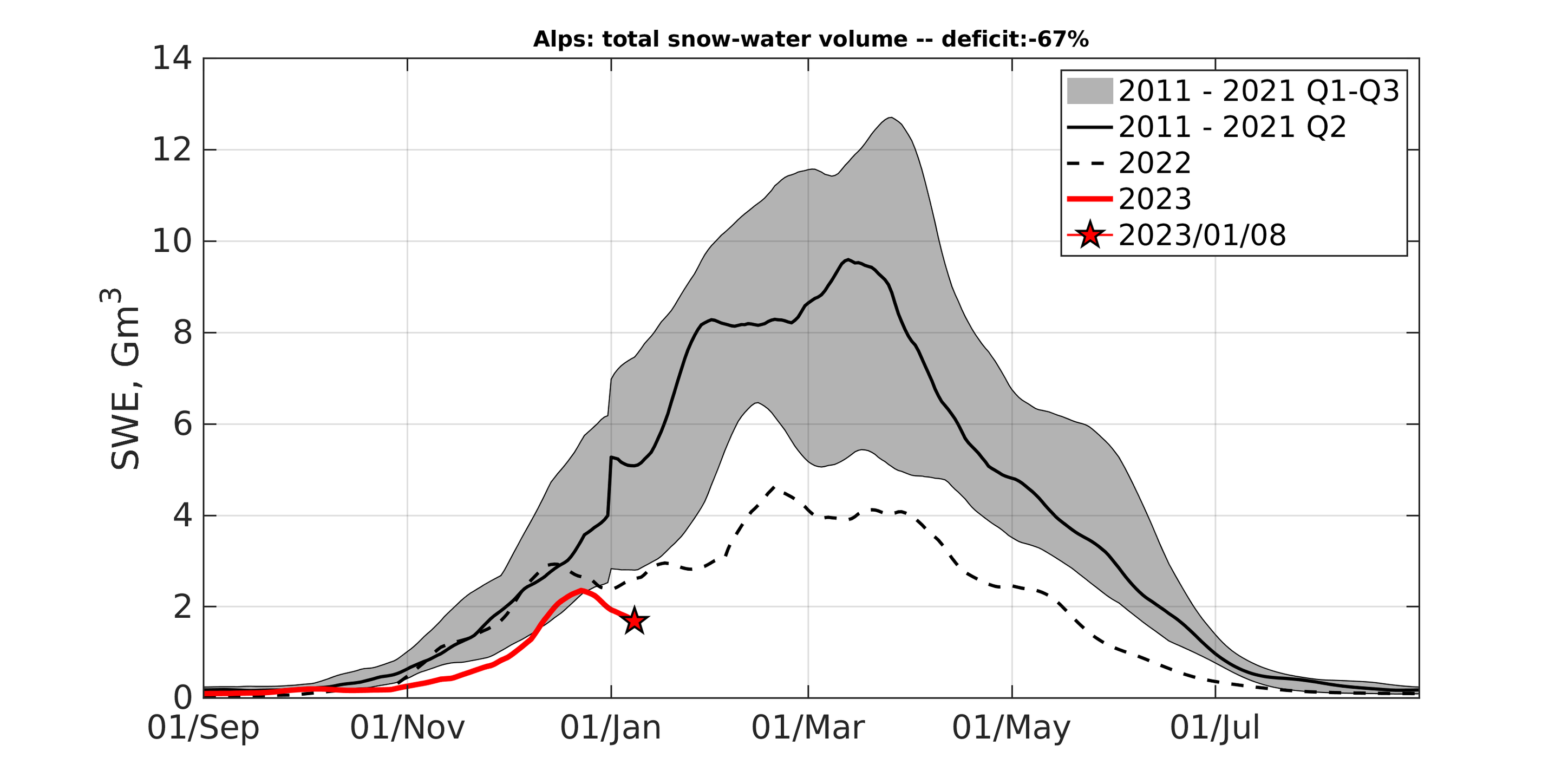 deficit neve alpi 2023