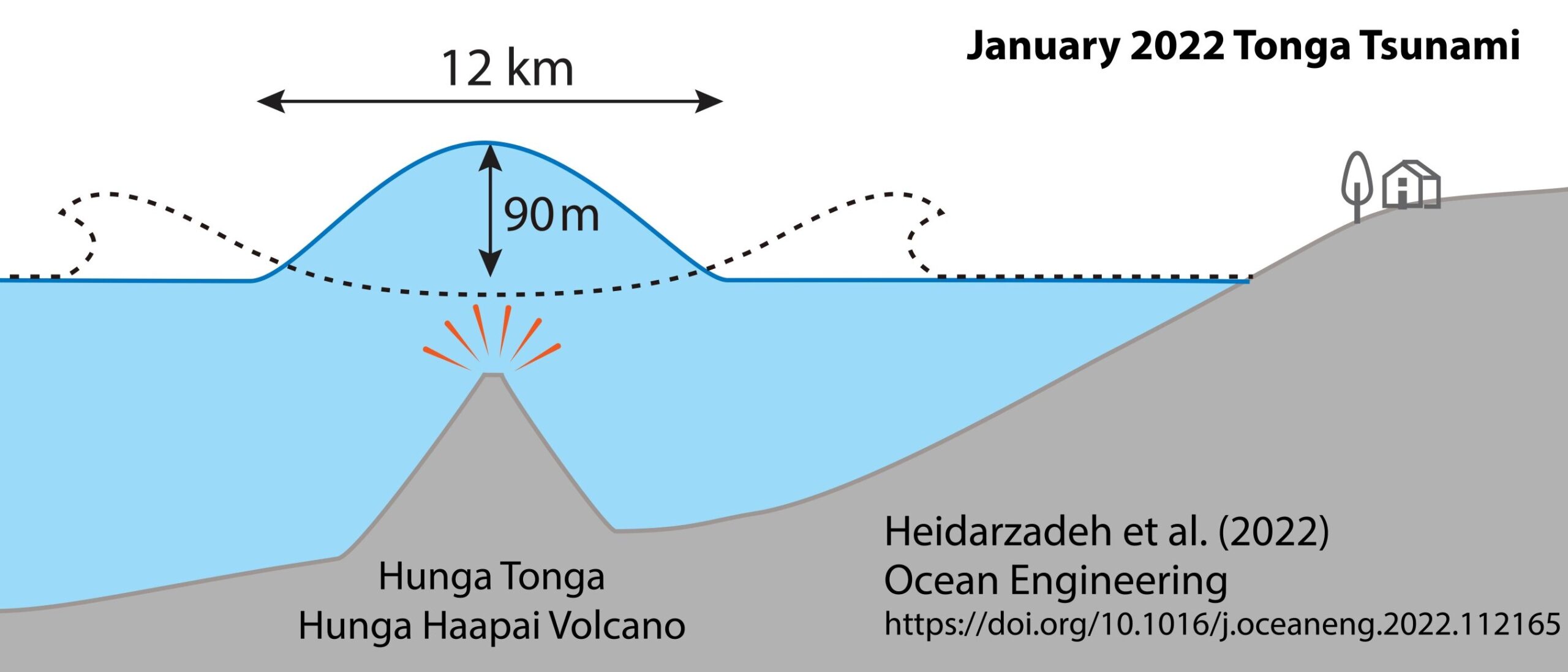eruzione tonga tsunami