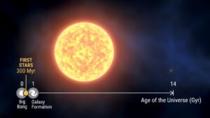 stella gigante quasi primordiale