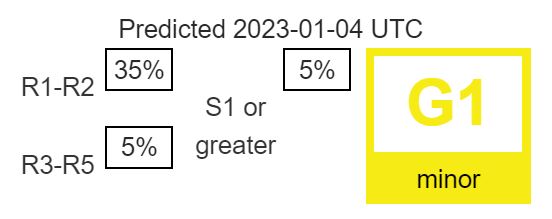 tempesta geomagnetica 4 dicembre