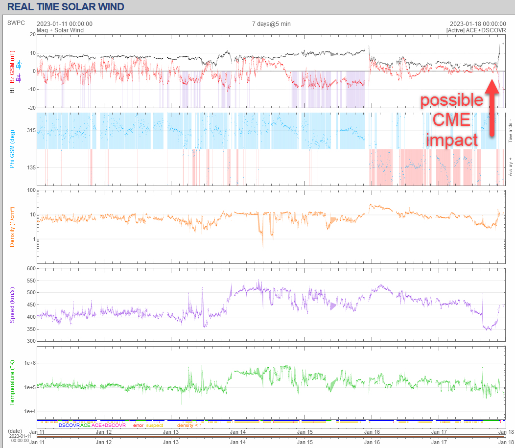 tempesta geomagnetica oggi