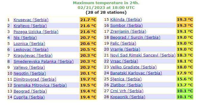 caldo serbia 21 febbraio 2023