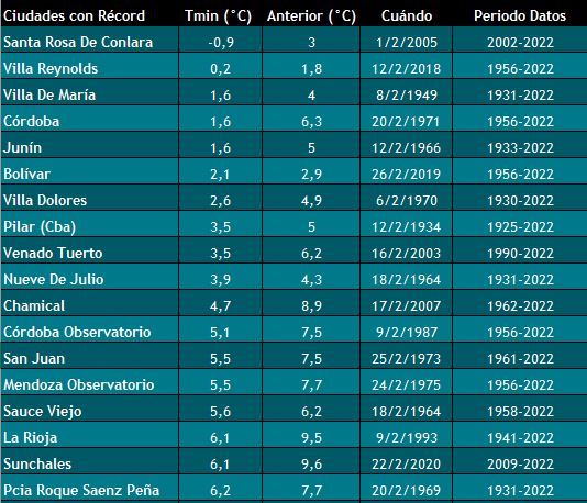 freddo record argentina 18 febbraio 2023 (2)
