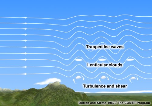 lee waves clouds esempio