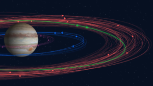 lune giove