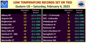 temperature record usa