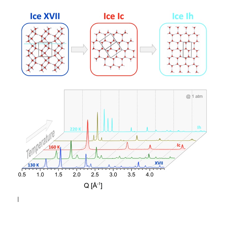 La formazione del ghiaccio cubico (IC)