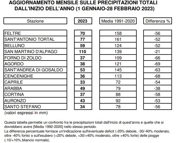 piogge belluno febbraio 2023
