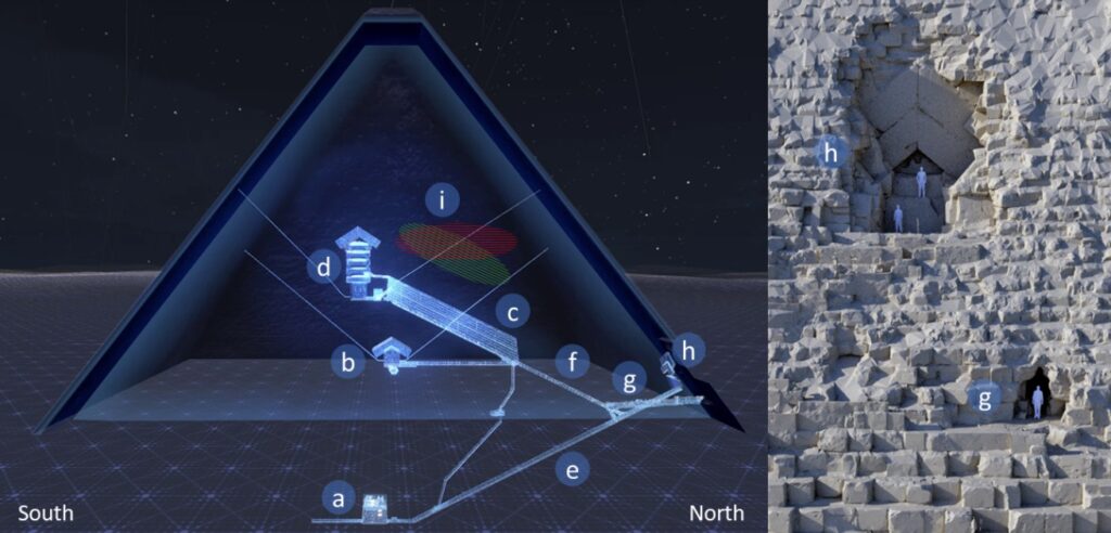 piramide