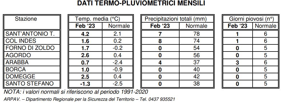 temperature piogge belluno febbraio 2023
