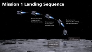 atterraggio luna lander giapponese