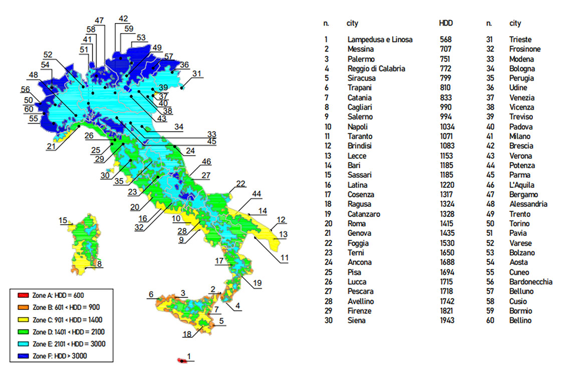 grafico climatizzazione