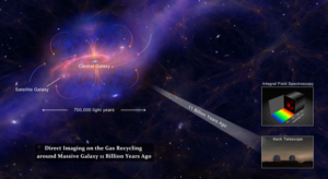 gas universo primordiale