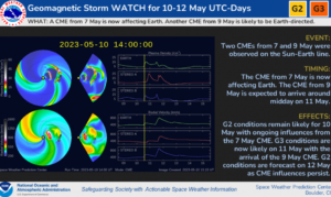 tempesta geomagnetica g3