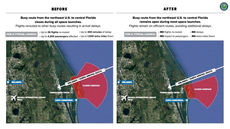 cape canaveral FAA