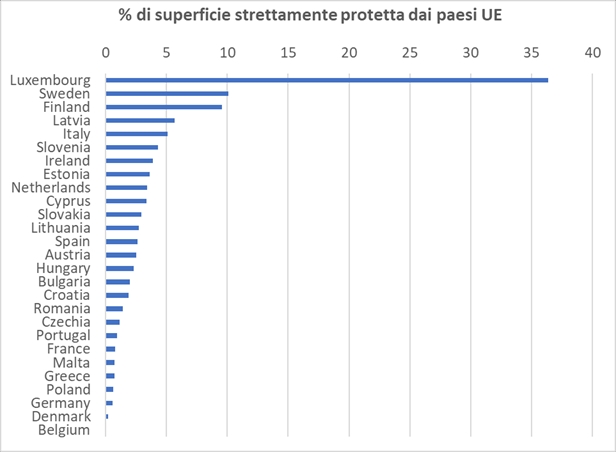 Superficie Protezione Integrale Paesi UE