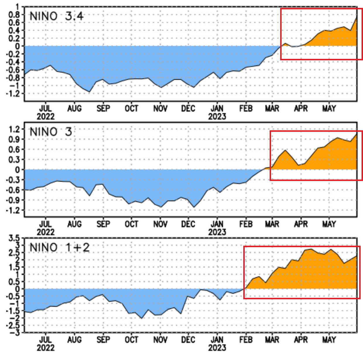 anomalia temperatura ENSO