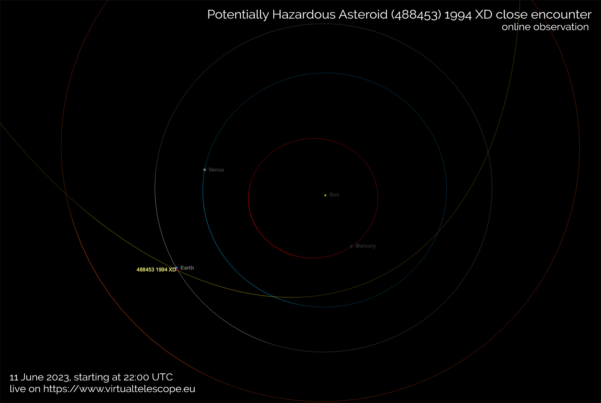 asteroide 11 12 giugno