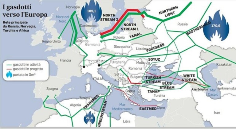 gasdotti europa