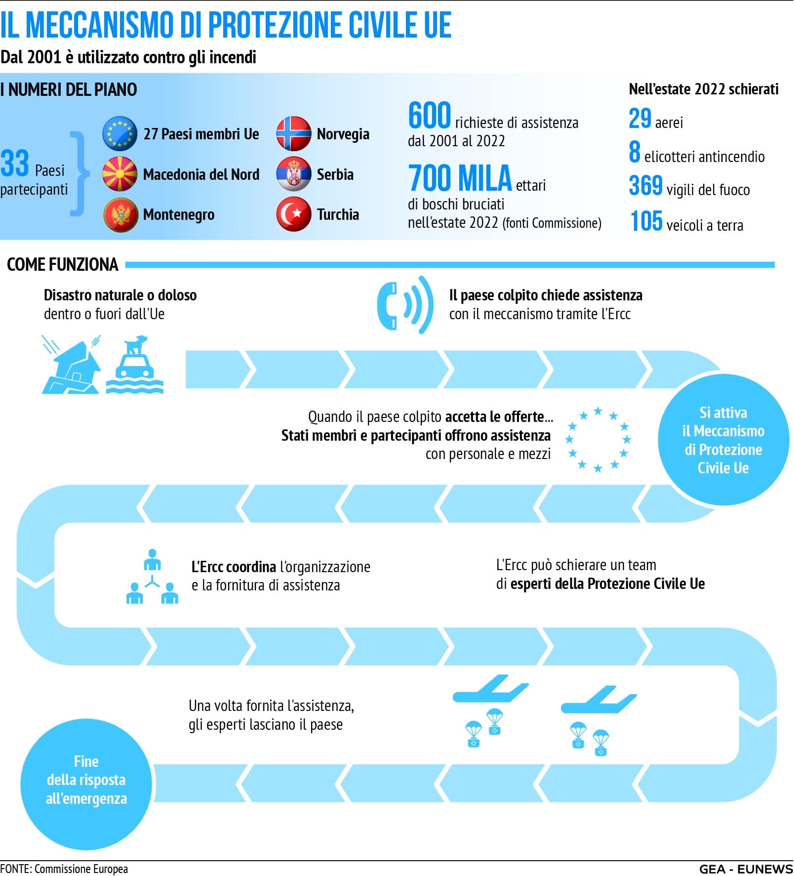 infografica incendi GEA